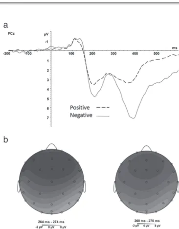 Fig. 2. The average percentage of correct responses on each trial separated by directive feedback condition.