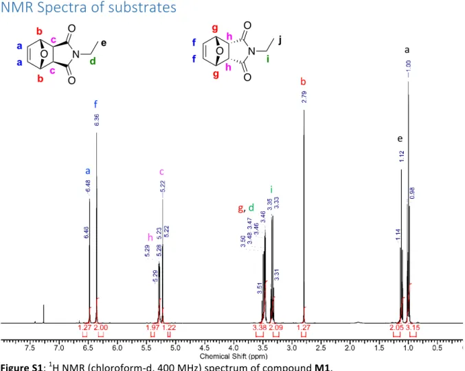 Figure S2:  13 C NMR (chloroform-d, 100 MHz) spectrum of compound M1. 