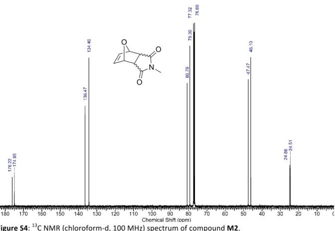 Figure S4:  13 C NMR (chloroform-d, 100 MHz) spectrum of compound M2. 