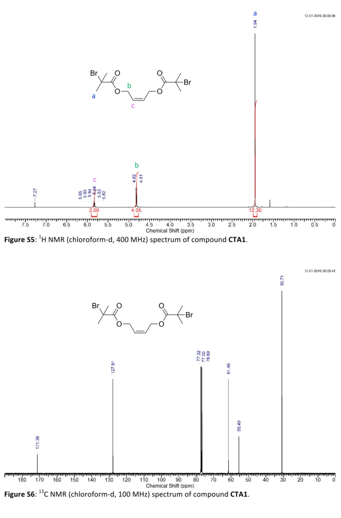 Figure S6:  13 C NMR (chloroform-d, 100 MHz) spectrum of compound CTA1.  