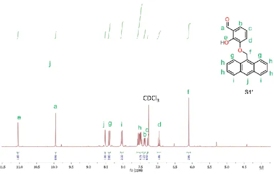 Figure S1:  1 H NMR spectrum of the precursor S1’ in CDCl 3 . 