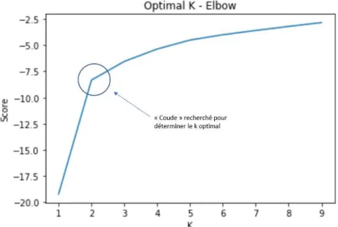 Figure 2 Exemples de forme recherchée pour déterminer une valeur optimale de  