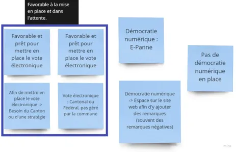 Figure 12 - Diagramme d'affinité (Vote électronique - démocraties numériques) 