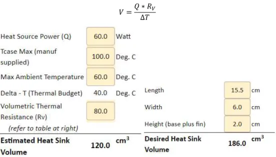 Figure 13: Comparison between estimated and actual heat sink volume (tool used: Celsia [4]) 