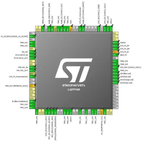 Figure 21: IO configuration in STM32CubeMX 