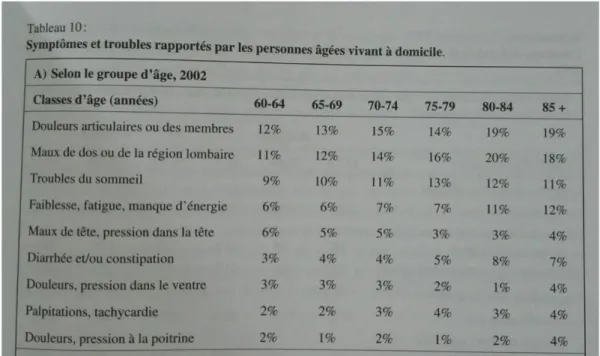 Figure 1. Tiré de Höpflinger, Hugentobler, 2006, p.42