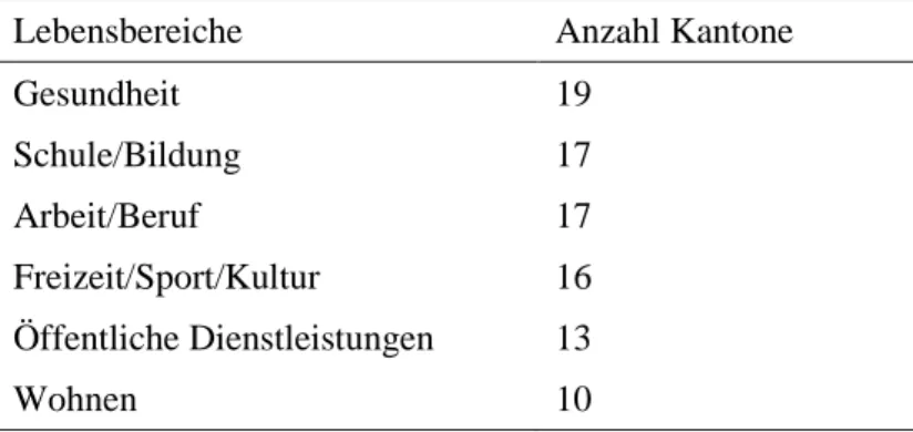 Tabelle 4: Förderung des chancengleichen Zugangs nach Lebensbereichen 