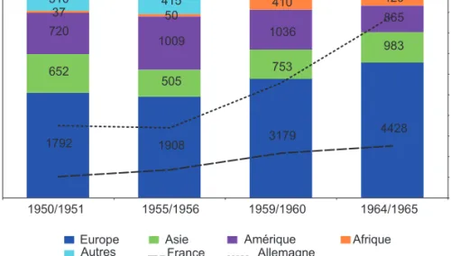 Figure 2 : Répartition géographique du nombre d’étudiant·e·s étranger·e·s en Suisse,  1950-1965 4