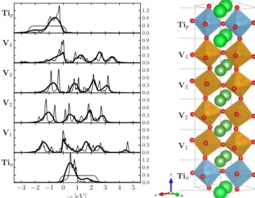 FIG. 3. (a) Time evolution of the singlon and triplon weights  w n (N , t ) for pulses of energy  promoting carriers to each of the three triplon subbands