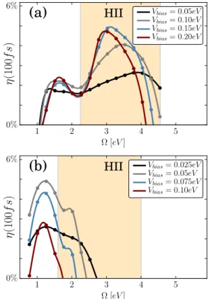 FIG. 5. Particle current density j(t ) flowing between the middle layers (V 2 , V 3 ) of the LVO/STO heterostructure of Fig