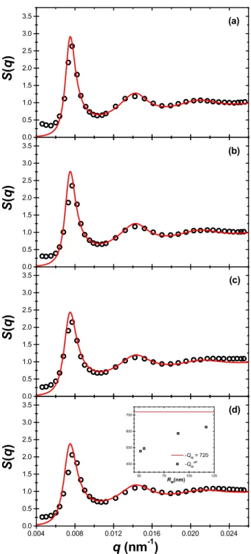 FIG. 3. Structure factors for ρ M = 1 . 3 × 10 −9 nm −3 and ρ a = 0.60221413 × 10 − 7 nm − 3 : (a) T = 24.7 ◦ C, R M = 117 nm, φ = 0 