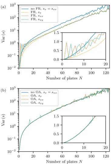 FIG. 5. 1D light transport setup: a laser beam is sent through an OD filter to control the incident intensity before being expanded to