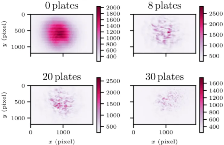 FIG. 6. Measured images for four increasing numbers of plates (N = 0, 5, 15, 20). The measurement was performed at B = 0 T without polarizer in front of the camera