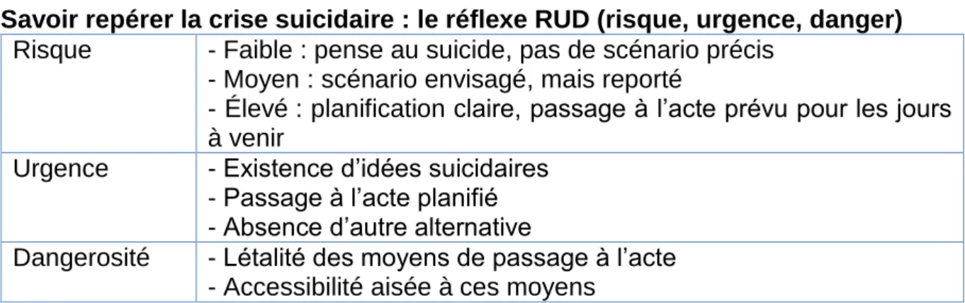 Figure 5 : Réflexe RUD