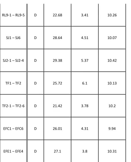 Table S2 Results of the ICP-OES measurements. Red values are identififed as outliers and are not  considered for further calculations