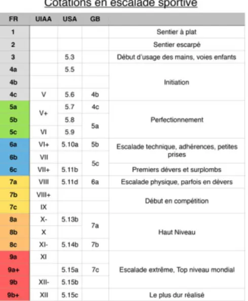 Figure 4. Tableau de cotations (Kazaden, 2019) 