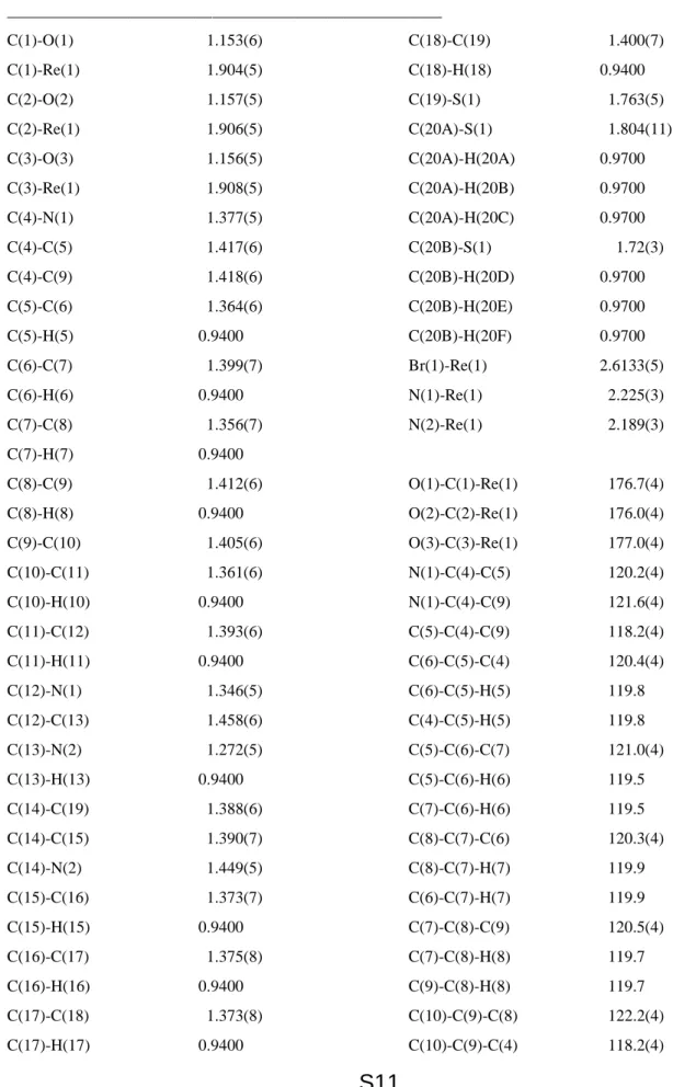 Table S9.   Bond lengths [Å] and angles [°] for 38. 