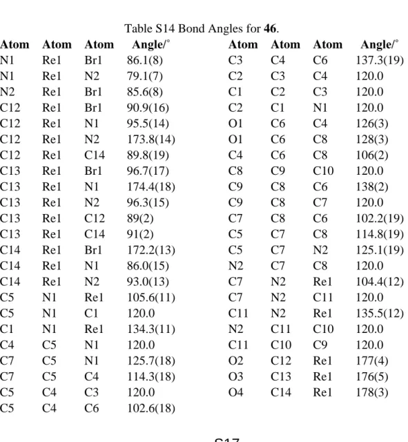 Table S13 Bond Lengths for 46. 