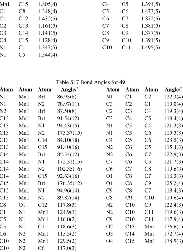 Table S16 Bond Lengths for 49. 