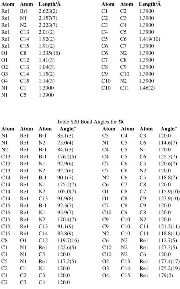 Table S19 Bond Lengths for  50 . 