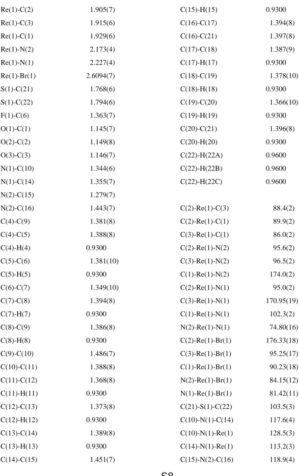 Table S7.   Bond lengths [Å] and angles [°] for 36. 