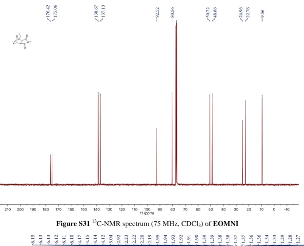 Figure S31 13 C-NMR spectrum (75 MHz, CDCl 3 ) of EOMNI
