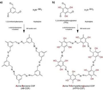 Figure 6. Schematic representation of the synthesis of AB-COF and ATFG- ATFG-COF. Reprinted with permission from Ref