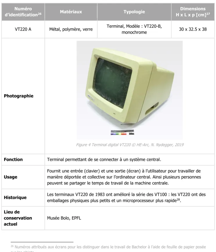 Tableau 1 Fiche d’identité de l’écran cathodique VT220 © HE-Arc, N. Nydegger, 2019 