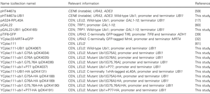 Table 1. Plasmids used in this study