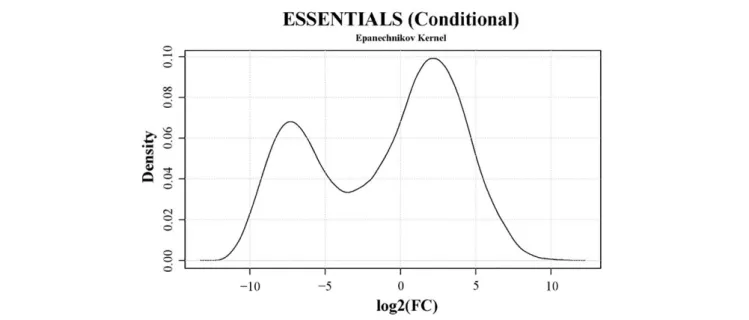 FIGURE 6 | Density plot of conditional-essentiality values obtained with the software ESSENTIALS
