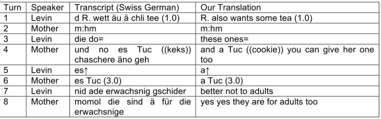 Table 4. Discussion between Levin and his mother 