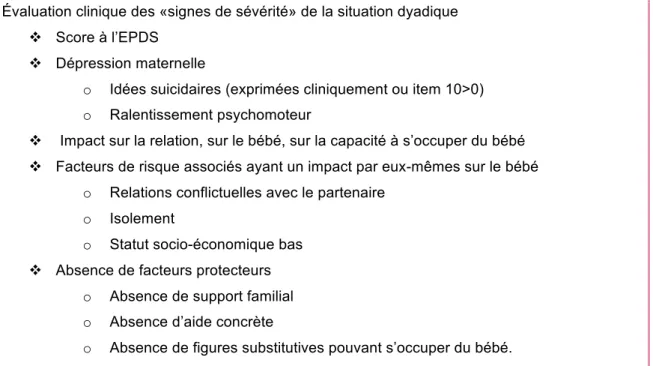 Tableau 2 :  Évaluation clinique des signes de sévérité de la situation dyadique par  Guédeney &amp; Jeammet (2001), (p.58) 