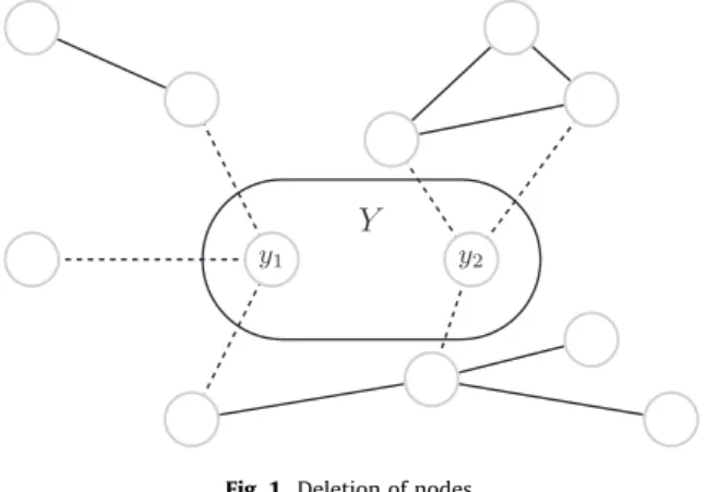 Fig. 1. Deletion of nodes.