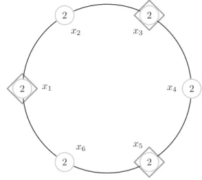 Fig. 2. Three players on a cycle graph.