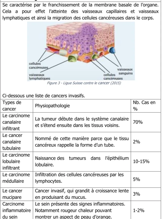 Figure 3 - Ligue Suisse contre le  cancer  (2015)