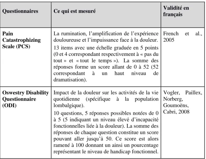 Tableau 3. Questionnaires et validité 