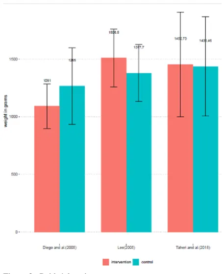 Figure 4 : Répartition par genre 