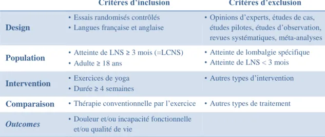 Tableau 1. Critères d’inclusion et d’exclusion des études. 