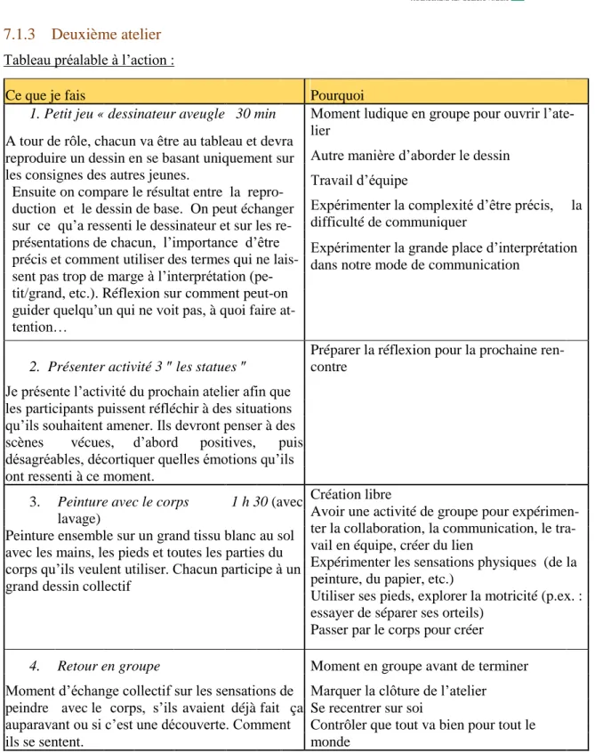 Figure 5: tableau personnel de l’action que je pense mettre en place 