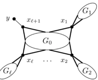 Figure 2 The graph G 0 (thick lines indicate that the vertex x i is adjacent to every vertex in G 0
