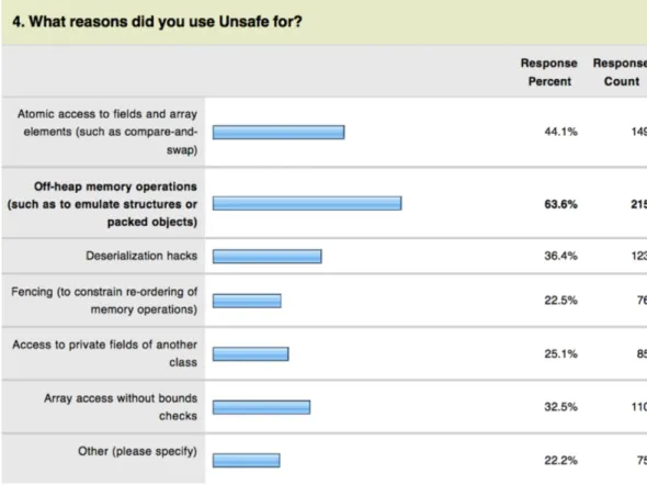 Figure 2.1. Categorization of Unsafe usages from Sandoz’ survey