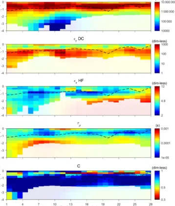 Figure 7. Result of the AarhusInv 2-D inversion for the data from the Schilthorn area along the profile B-SCH denoted in Fig