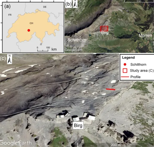 Figure 1. Geographical maps of the Schilthorn area. Panel (a) shows the location in Switzerland