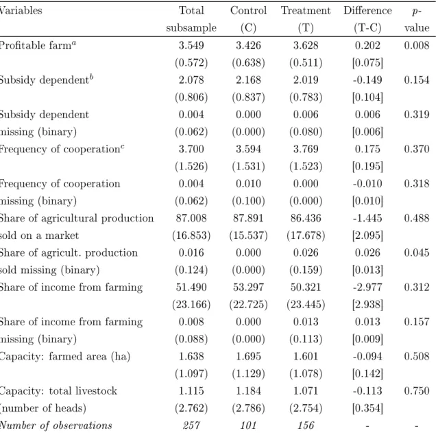Table 1.2  continued from previous page