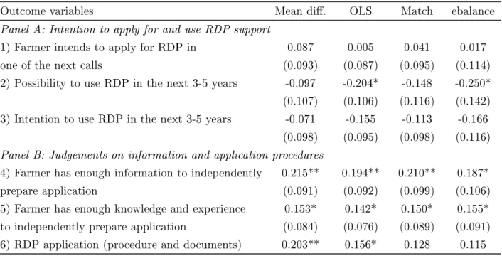 Table 1.5 presents the eects for the outcomes of interest. Column 2 reports the mean dierences in outcomes across the treatment and control groups