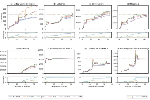 Fig. 3. Estimators used on Single Domain (a)-(f) and Composite classes (g)-(h).