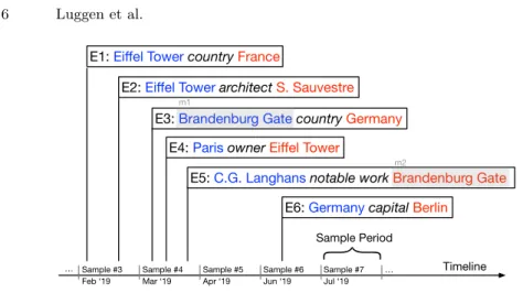 Fig. 1. The edits (E i ) of the Knowledge Graph (representing new edges) are leveraged to identify mentions