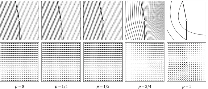 Figure 2). Dotted lines indicate contour values greater than one.