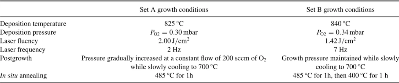 TABLE I. Description of the two different types of PLD growth parameters.