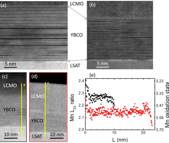 FIG. 3. High-resolution ADF images of (a) a B-type Y-22/LC-30 and (b) an A-type Y-15/LC-20 bilayer, respectively